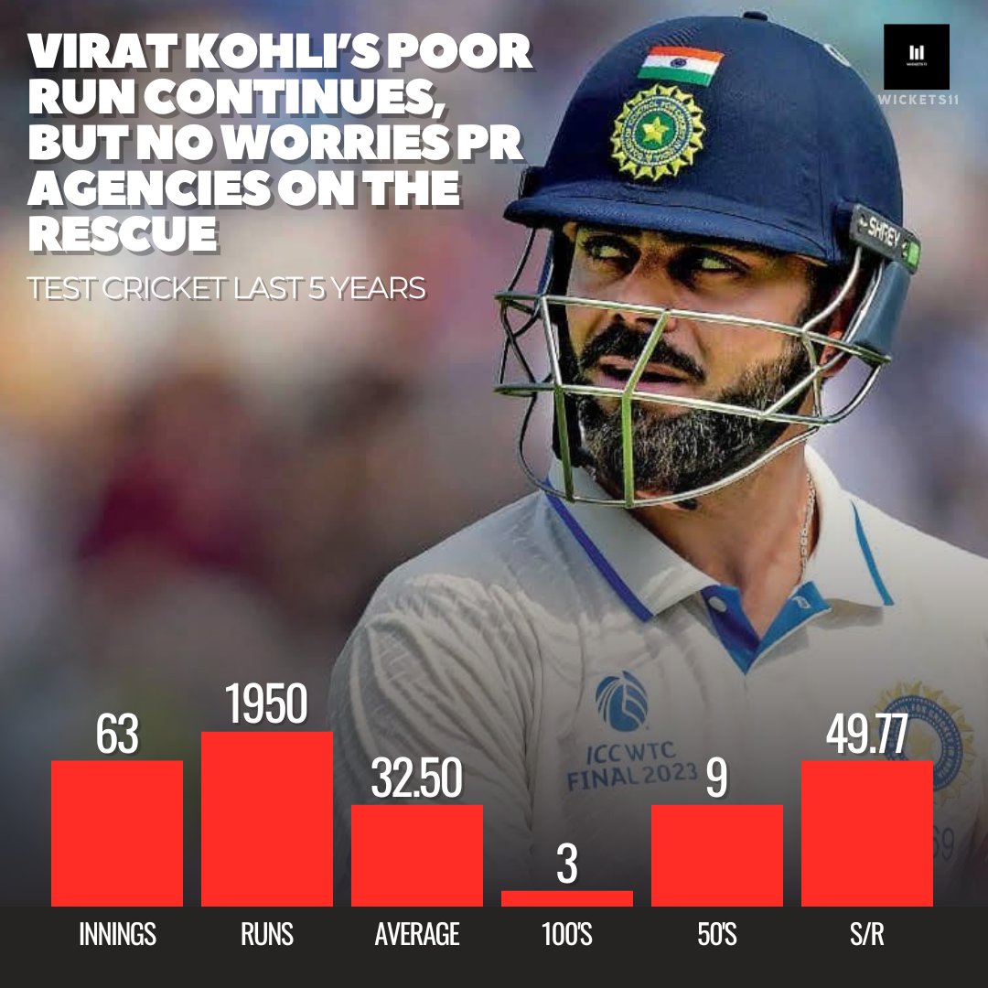Wickets112's tweet photo. @katyxkohli17 @katyxkohli17 meanwhile Kohli in 5 years of Test Cricket https://t.co/ToNkAwdF1l