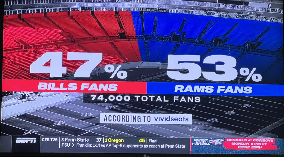 EricFisher21's tweet photo. Let’s Go! #BillsMafia https://t.co/XB83SvYMHz