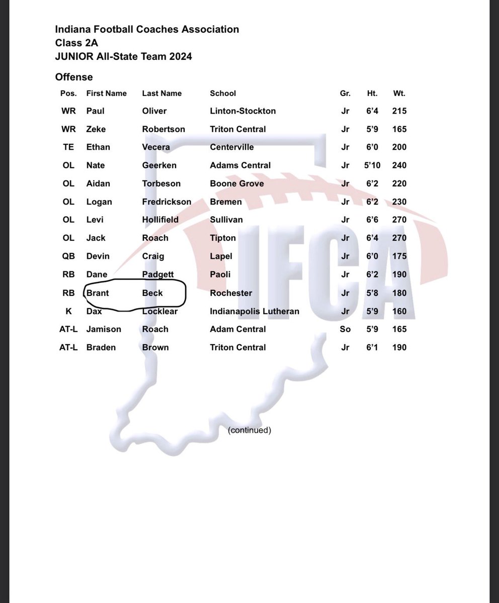 BrantBeck's tweet photo. IFCA junior All-State Team! https://t.co/0K87i247Si