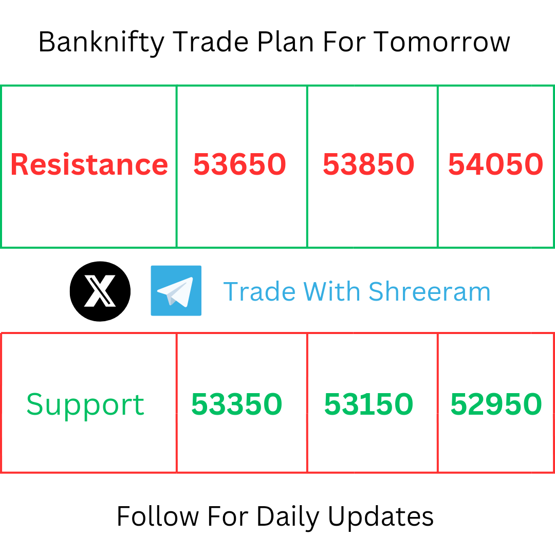 Trade With Shreeram tweet media