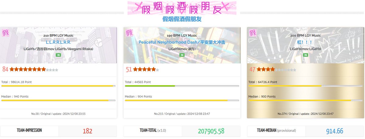 LiGaYb2's tweet photo. #event_bof 
Anyway, thank you for all your support for me and 假烟假酒假朋友!
And thanks for all BOF:TT participants for creating this abundant number of works!
Let's meet at Edit3(The Cubic World) and CYCC(Avalanche Controller)!
Xylyx Left⚠️ &amp; 🍊Aleph Right❤️U! https://t.co/myyLdrpoLZ