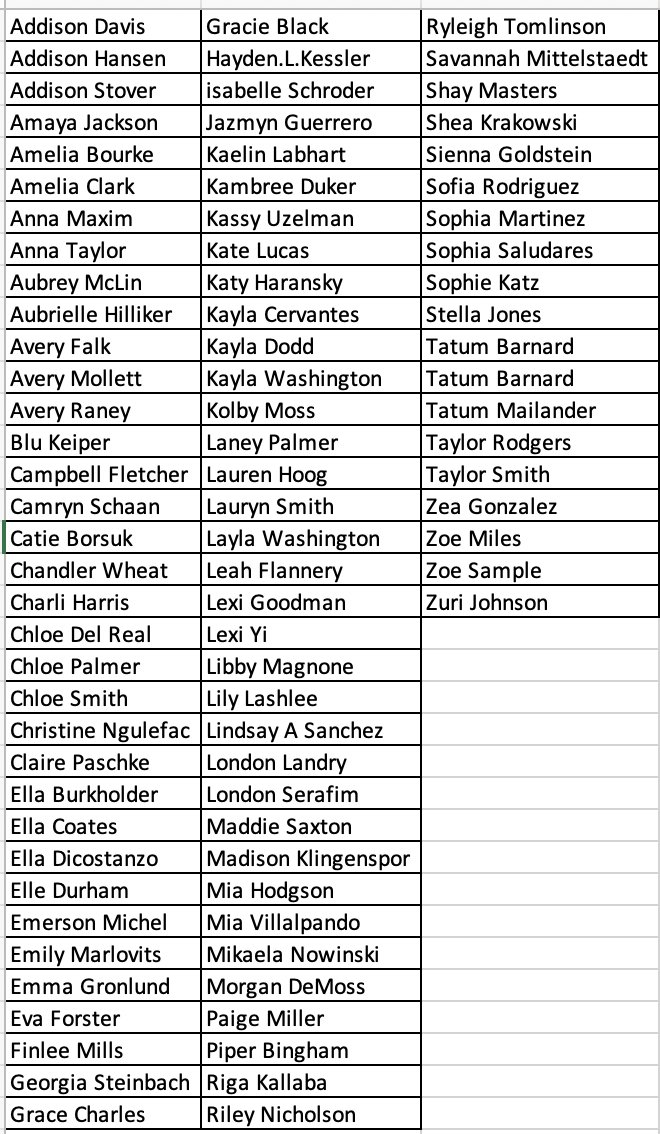 If you missed it yesterday and 5 of these players were verbally committed so here is the updated list.