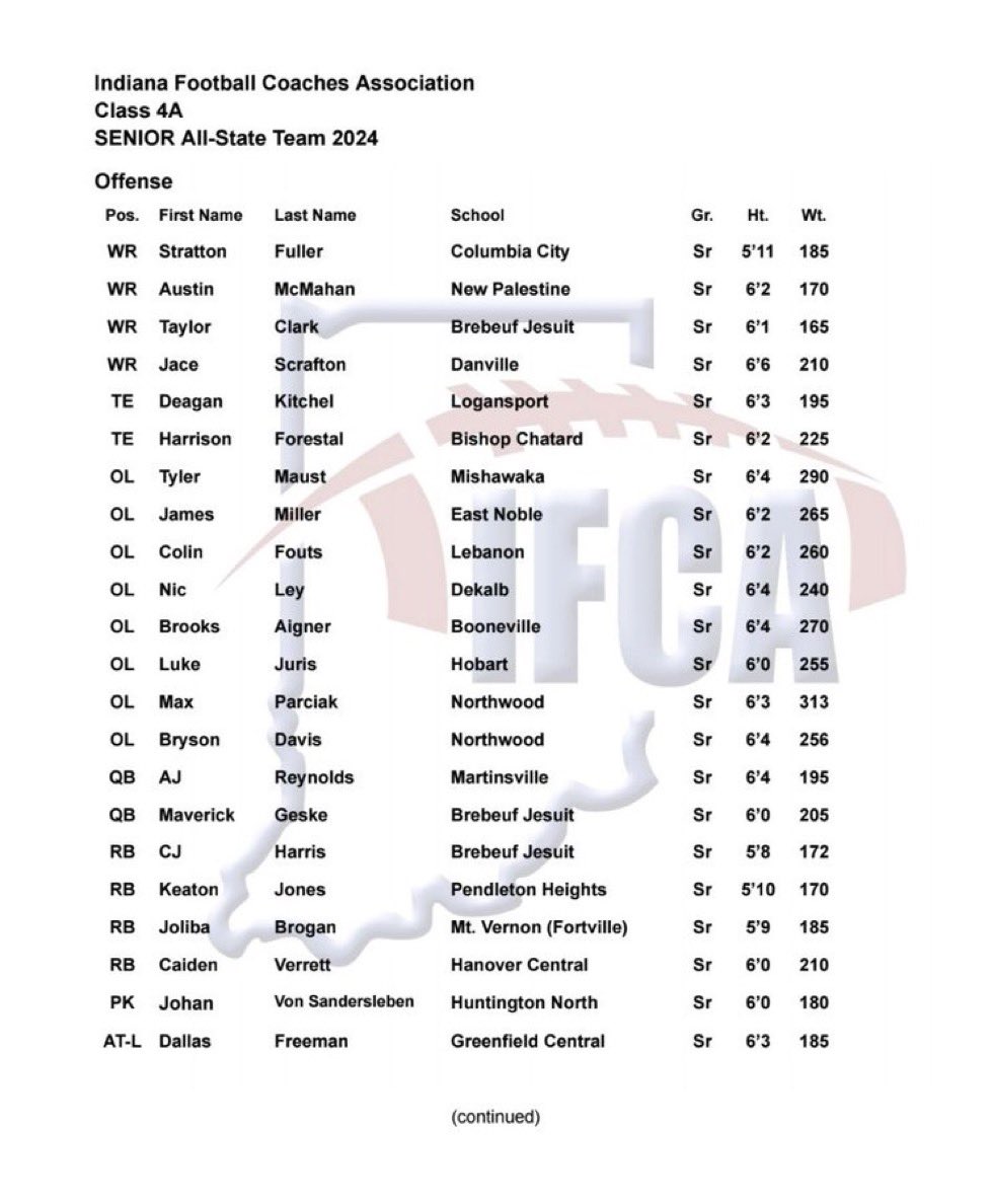 Colin Fouts (@fouts_colin) on Twitter photo Honored to be selected as an IFCA Senior 4A All-State O-Linemen <a href="/coachwelnetz/">Zach Welnetz</a> <a href="/FillippSAU/">Vince Fillipp</a> <a href="/CoachJeffSmock/">Jeff Smock</a> Honored to be selected as an IFCA Senior 4A All-State O-Linemen <a href="/coachwelnetz/">Zach Welnetz</a> <a href="/FillippSAU/">Vince Fillipp</a> <a href="/CoachJeffSmock/">Jeff Smock</a>
