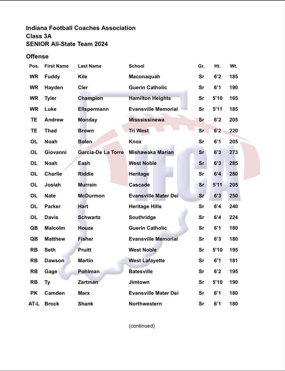 HaydenCler's tweet photo. Thank you IFCA for nominating me as an All-State receiver! https://t.co/qhmt196CPE