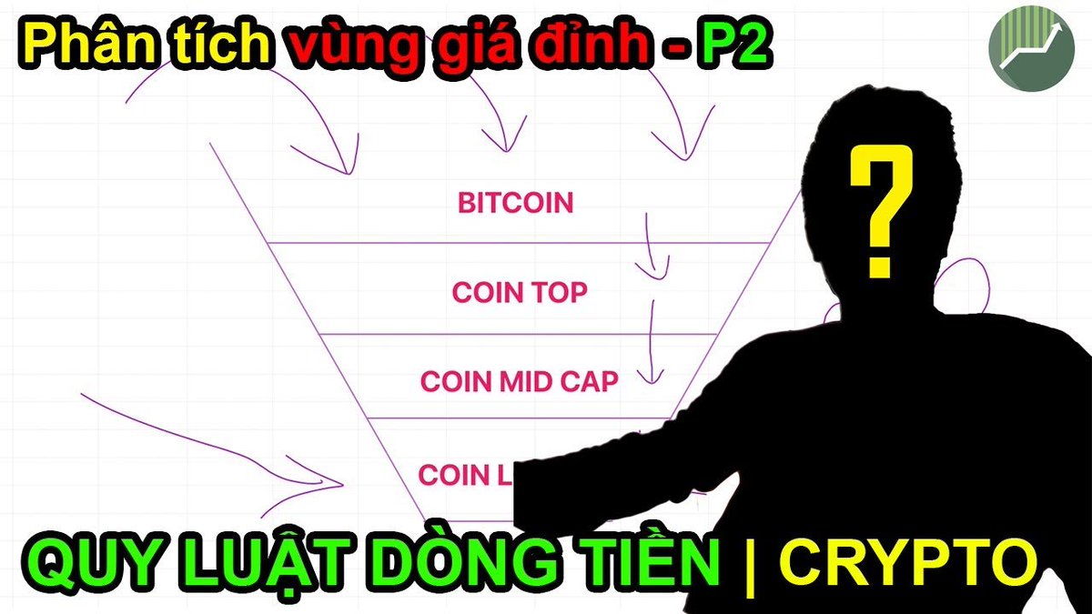 xau1000pips's tweet photo. BÍ KÍP GIÚP BẠN TRỞ THÀNH 5% NGƯỜI CHIẾN THẮNG TRONG CRYPTO 2025 🤓

Chapter 1: Những kiến thức cơ bản cần có để trở thành 1 nhà giao dịch.

#Thứ 1: Thị trường càng nóng lên, thì chúng ta càng vội vã đầu tư như 1 con bạc => đó là thứ market dẫn dụ gà mới vào và thịt họ không thương tiếc !!!

Bạn hãy bắt đầu với các kiến thức nền tảng với chuỗi video của  #AldenNguyễn, khi bạn thật sự nghiêm túc với bộ video free này thì việc đầu tiên sẽ giúp bạn không bị mất tiền hoặc thậm chí có thể tránh bạn đu đỉnh mùa này...

https://t.co/4DhBREGcI9 
Tôi khuyên bạn chân thành, hãy học và nghiền ngẫm đủ lâu, nên nghe đi nghe lại 1 video 3-5 lần và ghi chép các kiến thức đó lại => và thực hành.

Có duyên thì nên học lớp chuyên sau 6 tháng trị giá gần 100tr nhé, hoặc mua khoá lậu trên mạng học tạm.