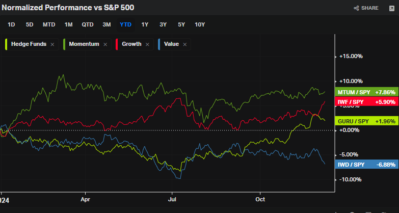 BastStAnd's tweet photo. Growth x Value x Momentum x Hedge Funds https://t.co/VmPx4qAaDO