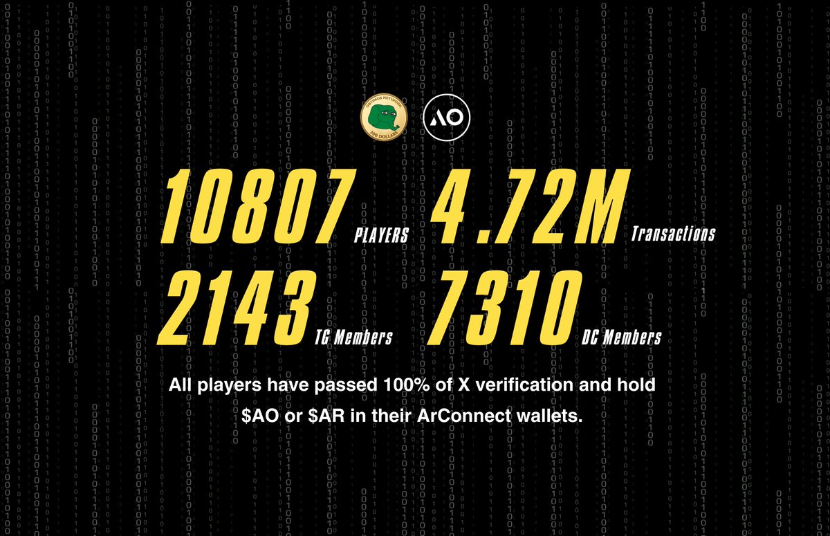 No doubt, we're setting the bar for what a BULLISH project looks like on <a href="/aoTheComputer/">ao</a> 👇

✅10,807 players are locked in  
✅10,044 total followers on X
✅9,453 community members
✅4,720,000 Transactions

If you can get all of this done within 1️⃣ month (with verified numbers),
