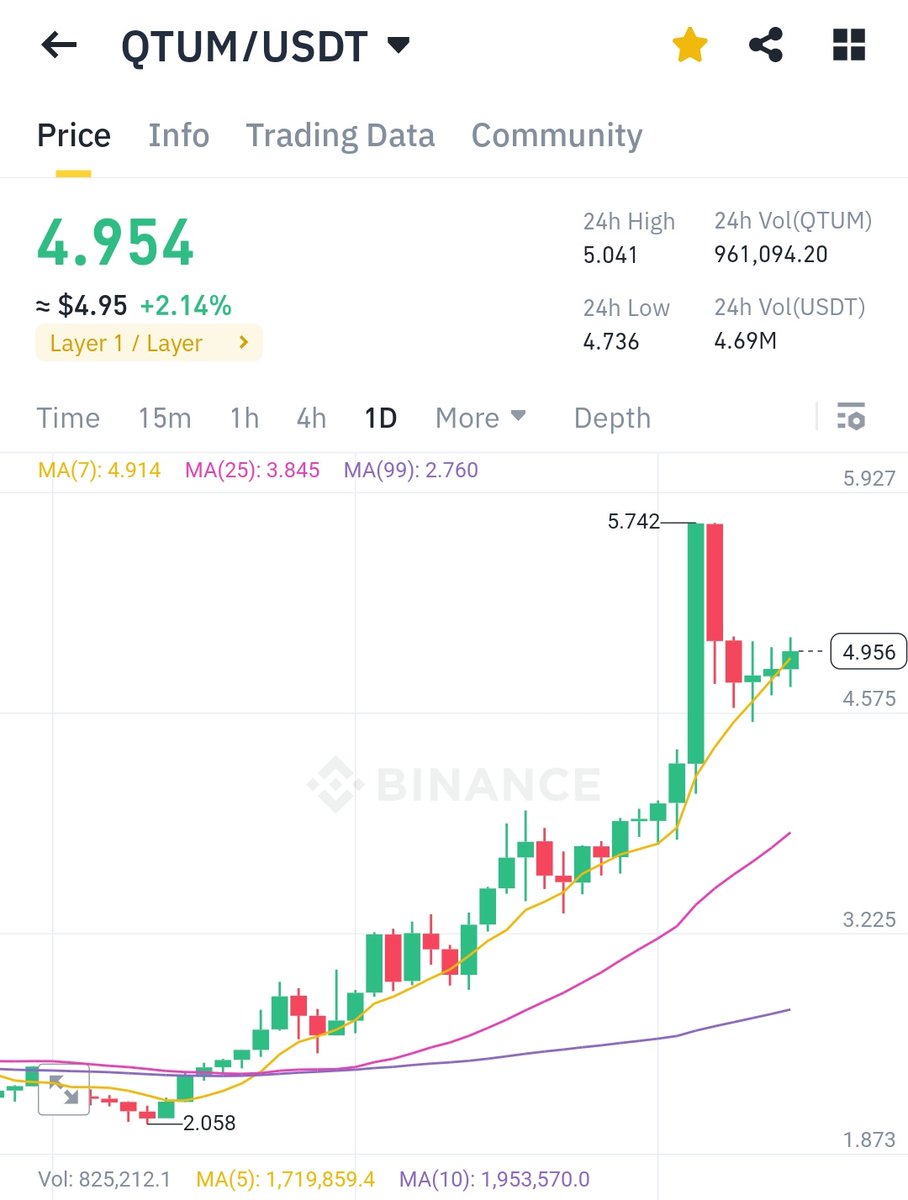 İsteğimi geri çevirmediğiniz için tşeekkürler <a href="/qtum/">Qtum</a> ekibi :)

$Qtum