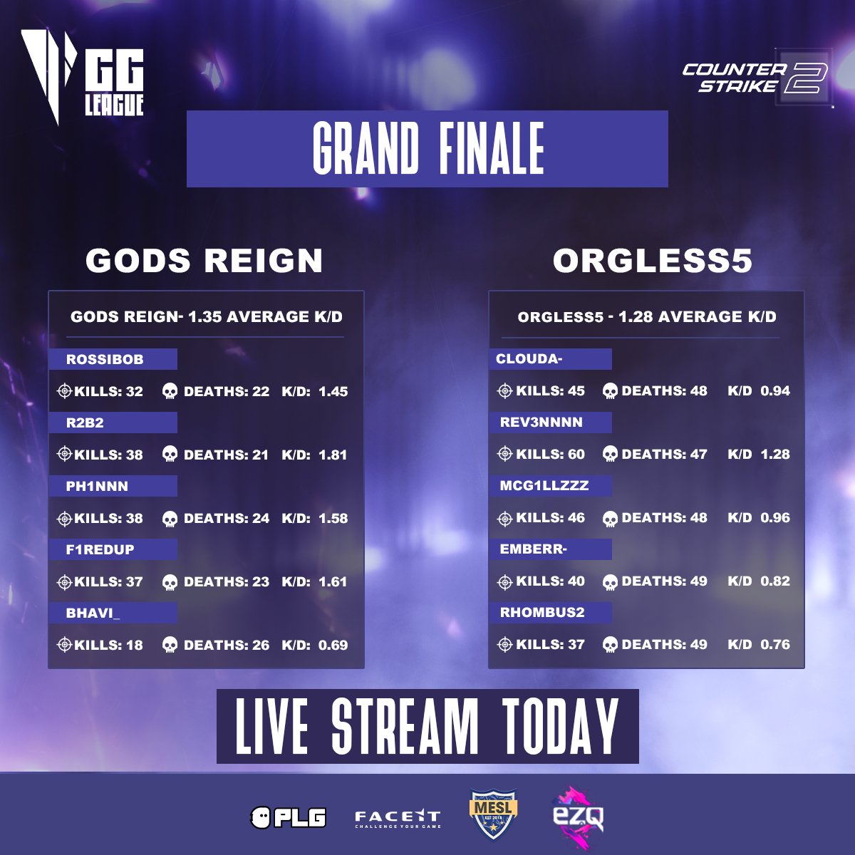 ggleagueesports's tweet photo. 🔥 Join us for GG League - Pro Series Playoffs Semi-Finals and Finals. 🏆
WATCH NOW 👇
https://t.co/YDZPhpKbuk
#gaming #esports #CounterStrike2 #GGLeague #MESL #EZQ https://t.co/dY1sdUjFZr