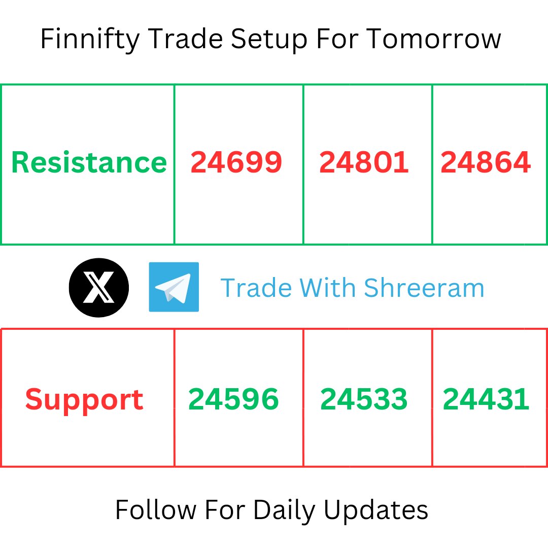 Trade With Shreeram tweet media