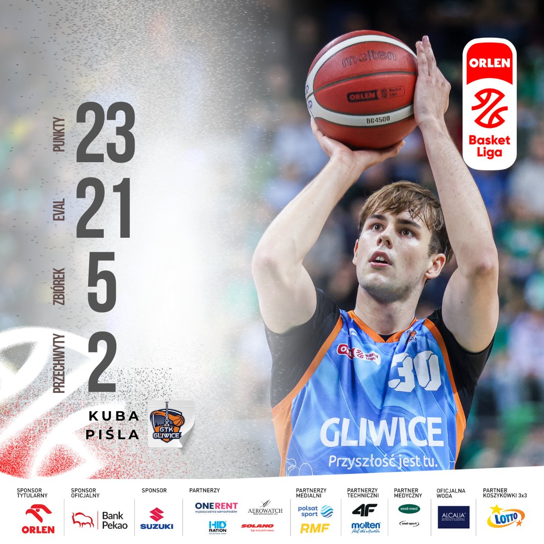 PLKpl's tweet photo. 🔝 Najlepszy mecz w karierze Kuby Piśli 🔥

@GTKGliwice @GrupaORLEN #ORLENBasketLiga #PLKPL https://t.co/U7IRuDXVhA