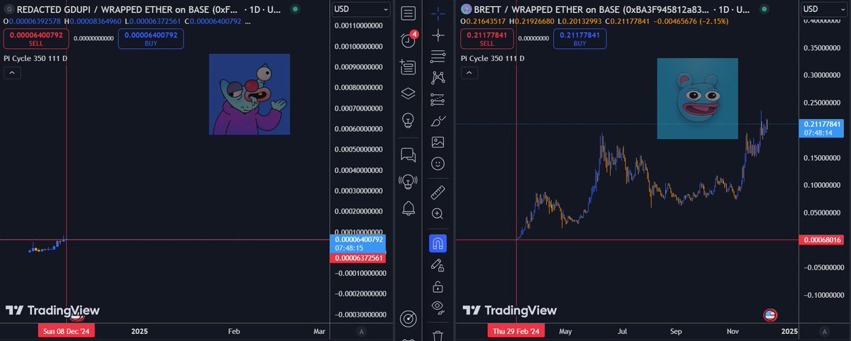 Only losers buy $BRETT now at 2B

Winners buy hard assets like $GDUPI at 6M mcap

Losers buy Brett Hoping to make a x5 on a 2B coin

Listen to yourself. 

Only losers like <a href="/CrashiusClay69/">Crash</a> endorse $BRETT

You want to make it in crypto with a x5?

Or do you want to wake up knowing