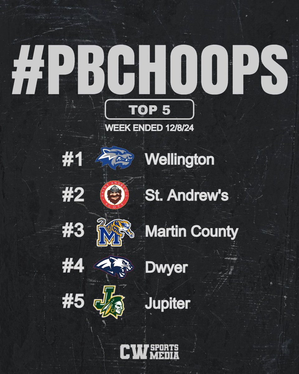 PBCBBallForum's tweet image. Really good week for Top 5 teams. Heading into week 4 there are more big matchups on the horizon and more teams on the outside looking to get in to the 5. 

#PBCHOOPS Top 5 Weekend Ended 12/8/24

#1 Wellington
#2 Saint Andrew’s
#3 Martin County
#4 Dwyer
#5 Jupiter

#PBCHOOPSTOP5