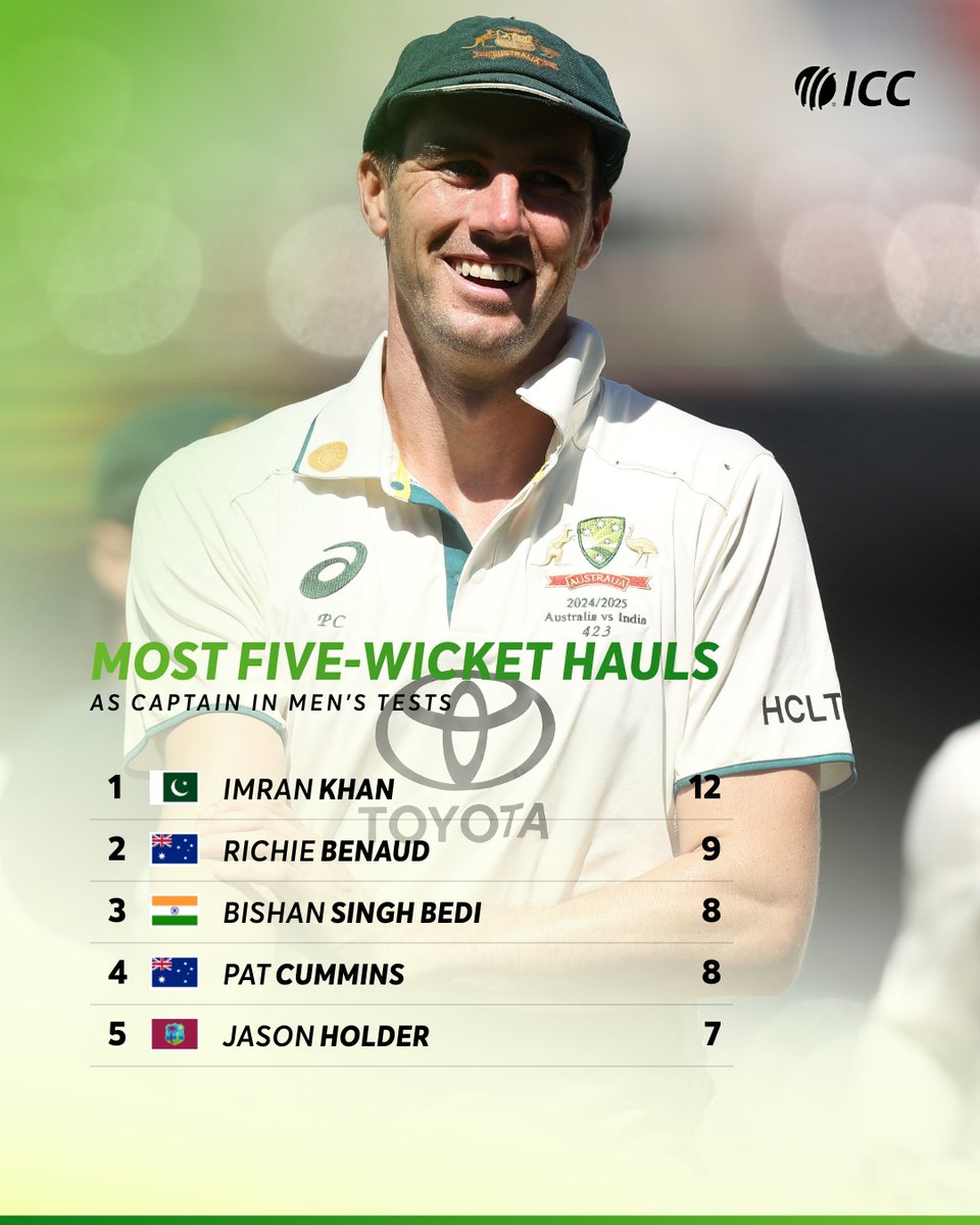 ICC's tweet photo. Leading from the front 🙌

Only two Test captains have claimed more five-fors than Pat Cummins.

📝 #AUSvIND: https://t.co/eoD5Z7KG29

#WTC25 https://t.co/cS6pOaGi1G