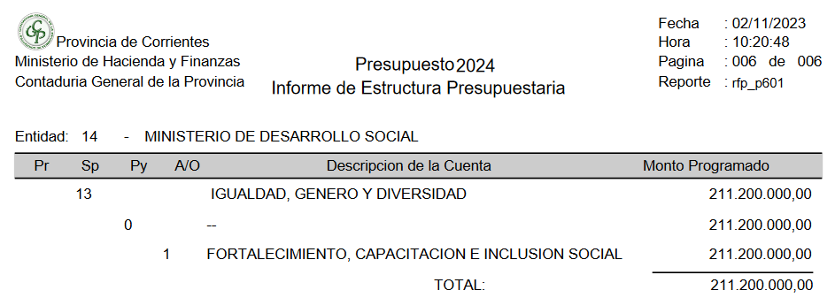 EzEst_'s tweet photo. @lisandroalm No mama.
No mires el presupuesto de este año! https://t.co/yvscn6AEc7