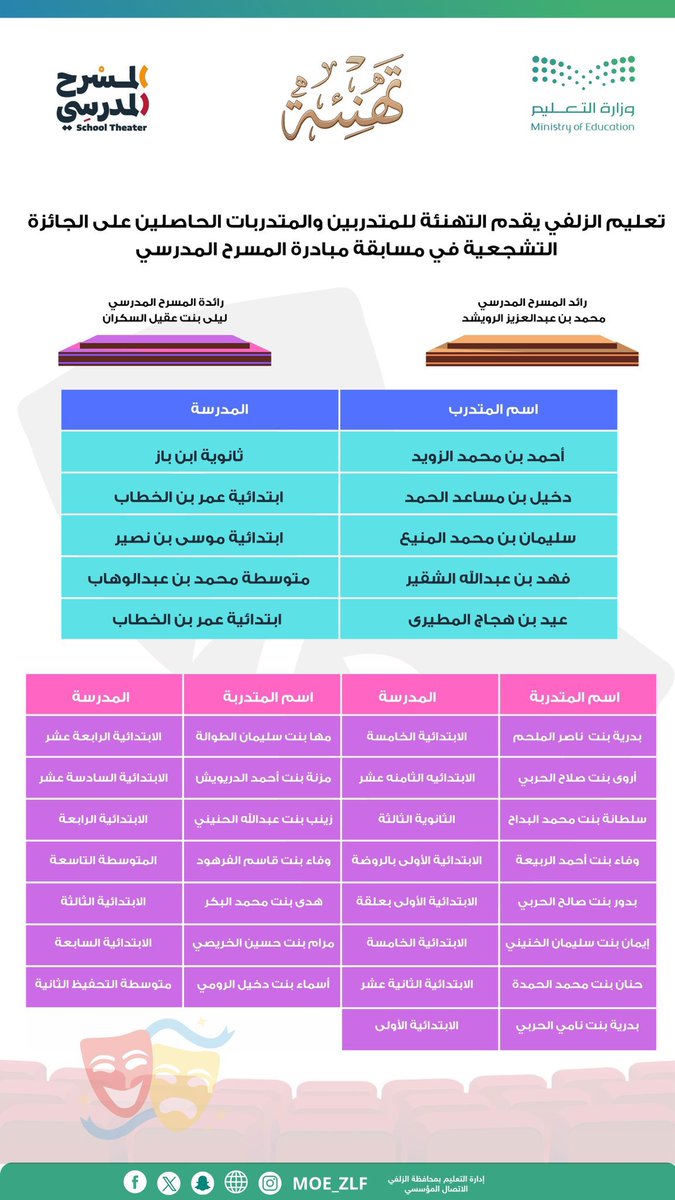 عيد المطيري tweet media