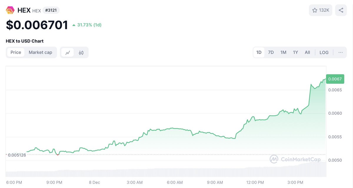 HviidHEX's tweet photo. JUST IN: $HEX on #Ethereum is up 30% today

200% IN A MONTH

When everything Richard Heart related soon gets deemed “not a security”, HEX on Ethereum will ALSO get listed on ALL exchanges. It will pump, just like all other RH tickers. It’s just that the fees on Ethereum suck, which is why #PulseChain was invented

Richard Heart wants bragging rights. He can’t have it, if 1 of his 5 tokens destroyed peoples lives. They ALL have to perform FLAWLESSLY

HEX is and will keep pumping regardless of what chain its on

$PLS $PLSX $ETH