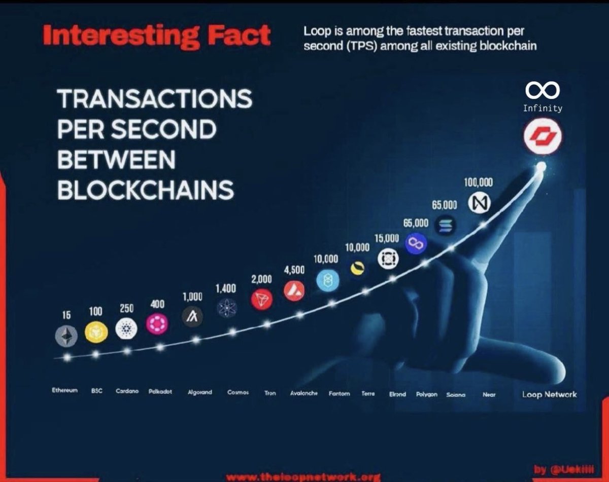 askintkz's tweet photo. @LoopNetwork3 LOOPNETWORK L1 will change your life @LoopNetwork3 #loop #LoopNetwork
#LoopNetwork3 #loop #LOOP #LSwap #LSwap #crypto #blockchain #layer1 #100xgem #1000xgem #10000xgem #usdt #btc #BTC https://t.co/aZxDaZgwwJ