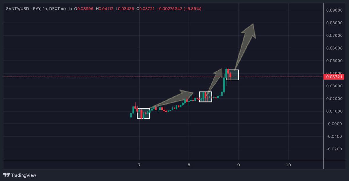 SafiaCrypto's tweet photo. Did you miss out on #Rizzmas ?
Then keep your eyes on $SANTA 
Big news is coming on December 10 👉🏻 @SantaTokenSOL2
Big eyes are on this gem and it’s going to fly to 1$ or more https://t.co/Mz8Cx0C006