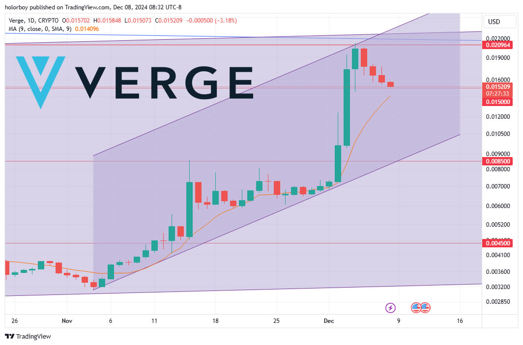 If the red candles cross 0.015, the price will drop to the 0.01 range.
The best possible price $XVG buy/swap vergecurrency.com/get-verge/ 
#VergeFam 
#VergeCurrency 
#XVG 
#ISO20022