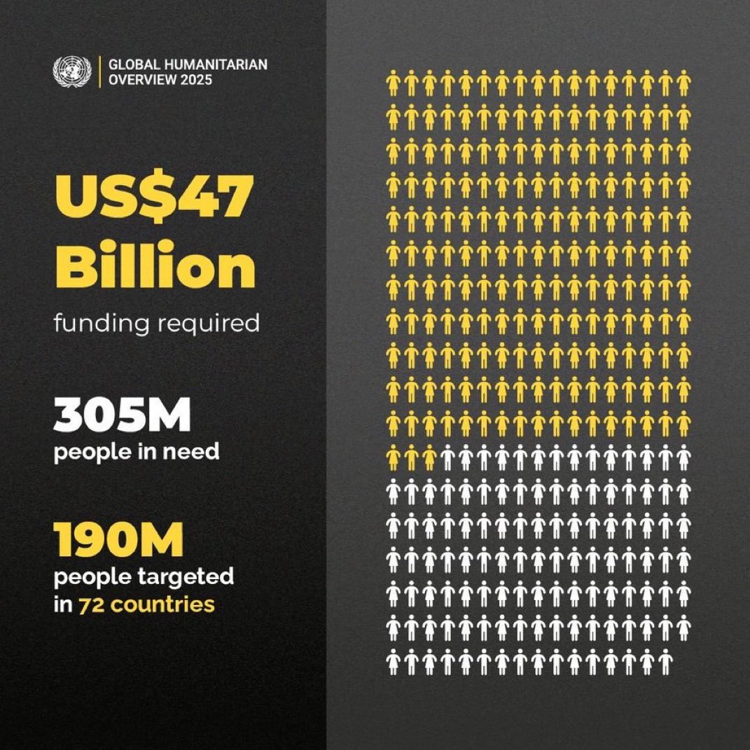 AEDExpert's tweet photo. @elonmusk What a stupid waste of $. People are starving, while u piss $ away. Soon we’ll we dying from thirst. Be a grownup &amp; actually do something decent for others. https://t.co/tag8AEEon2