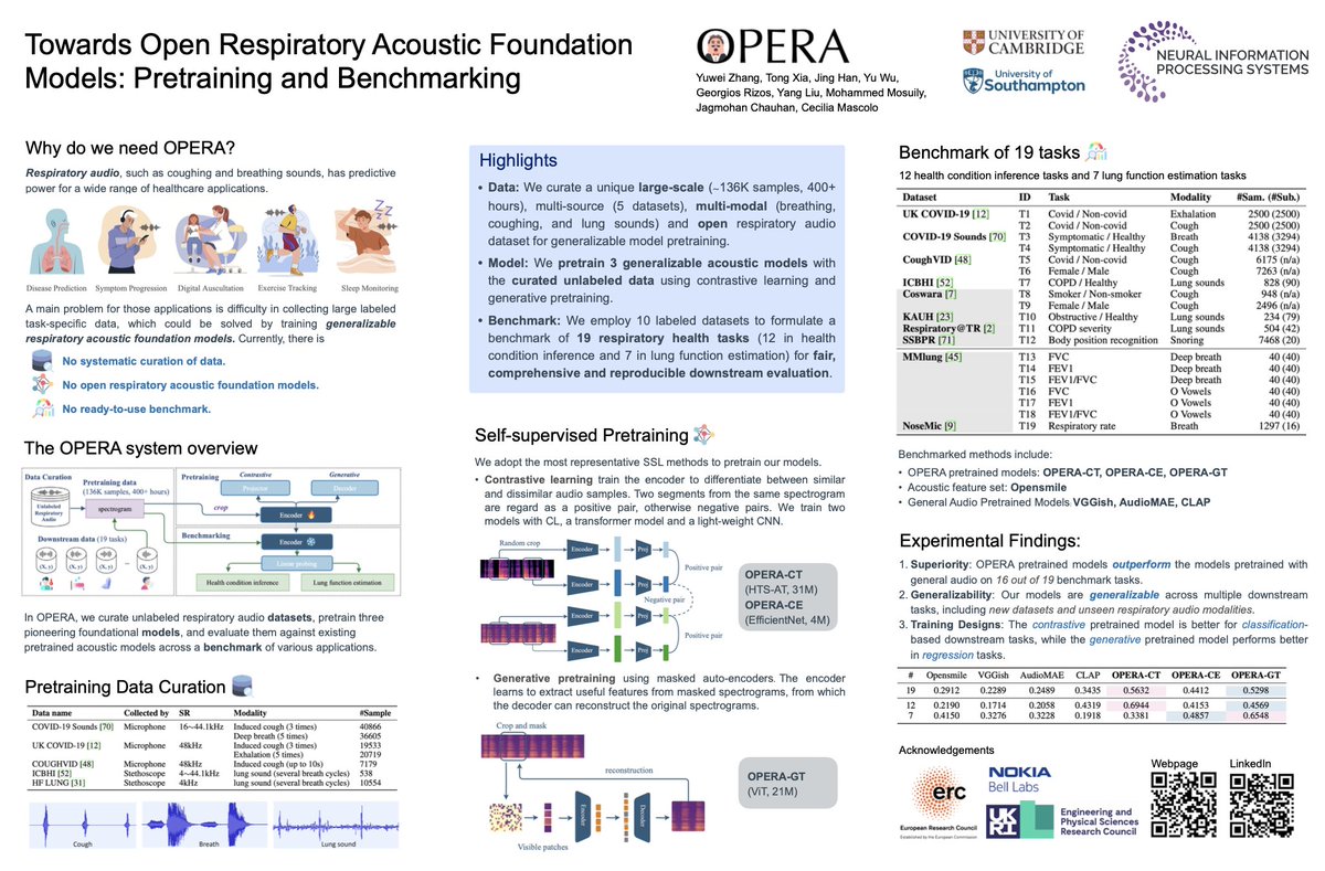 I will be at #NeurIPS2024 Poster Session 2 West, presenting our paper "Towards open respiratory acoustic foundation models: Pretraining and benchmarking".  Link: openreview.net/pdf?id=vXnGXRb…

Welcome to chat about anything, e.g. mobile health, foundation models, multimodal LLMs.