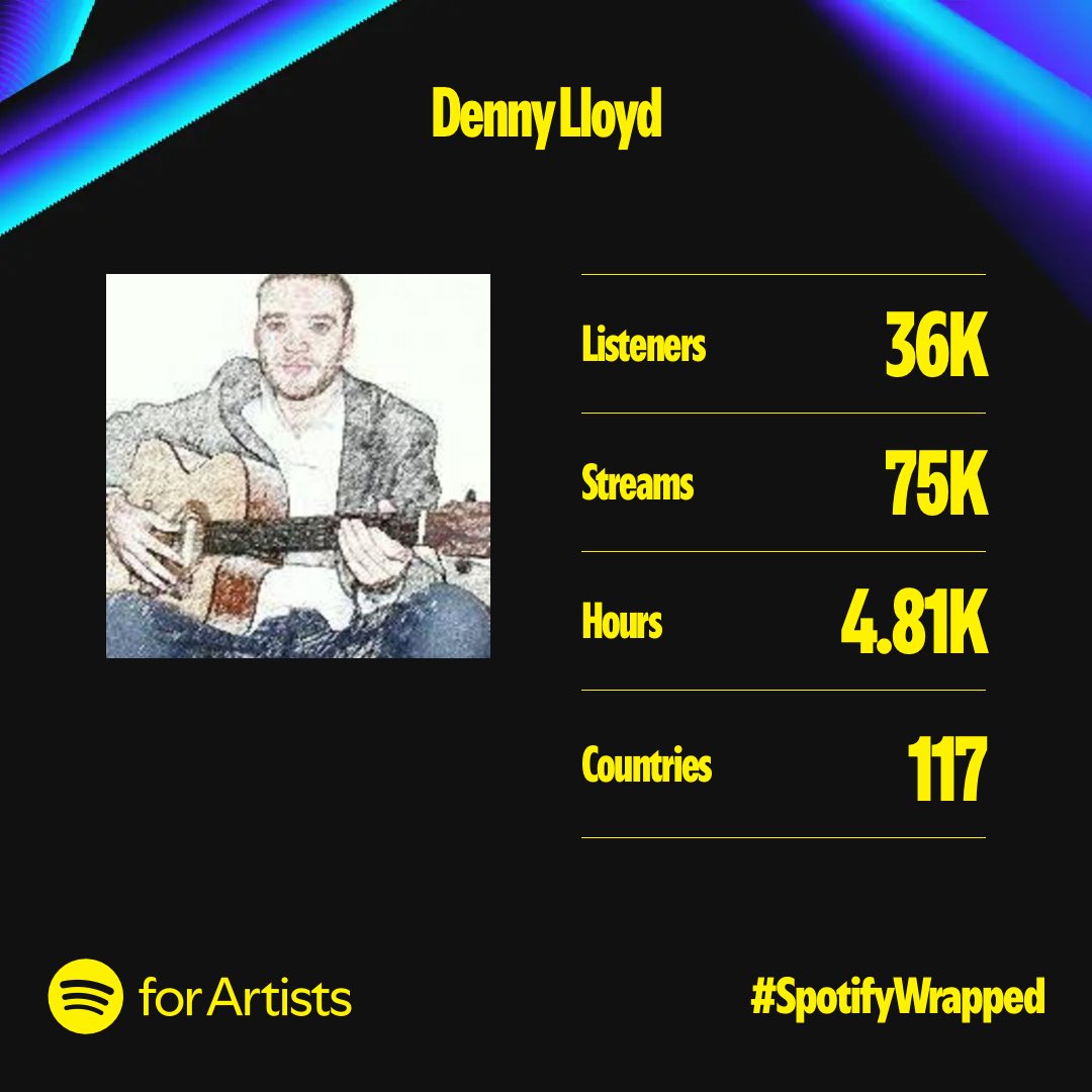 Thanks 🙏 for listening