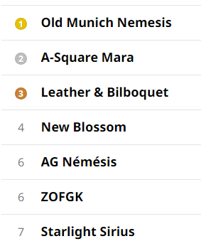 Frost Tails ⭐️ tweet media