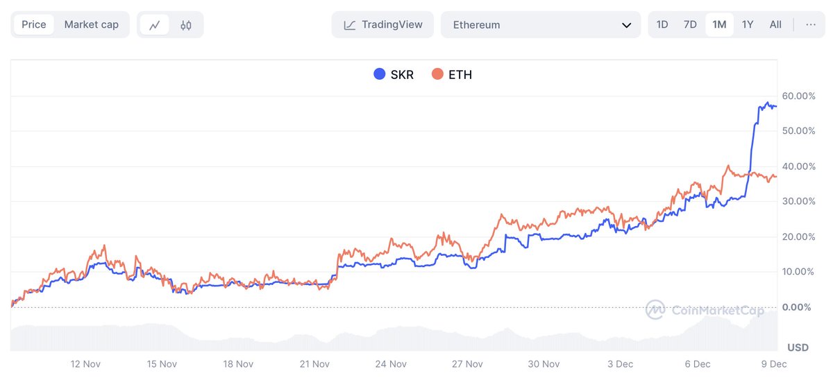 Jack Vinijtrongjit | Saakuru Labs tweet media