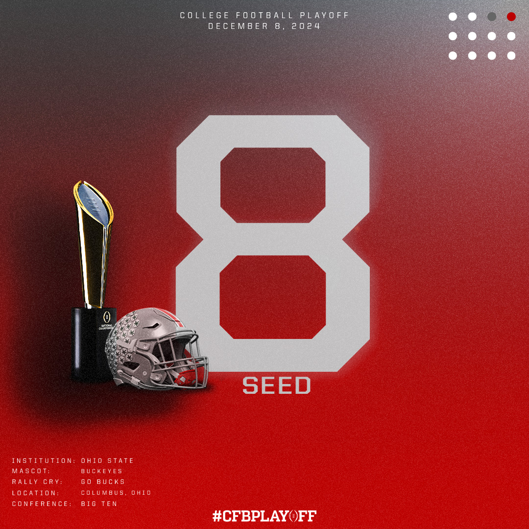 CFBPlayoff's tweet image. 2024-25 College Football Playoff Field

No. 8️⃣ Seed: Ohio State // @OhioStateFB // #GoBucks

#CFBPlayoff🏈🏆