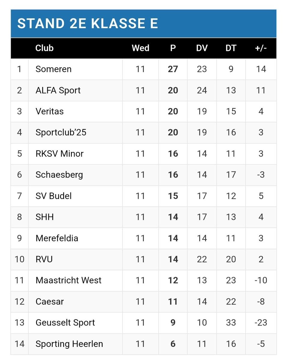 SV Someren tweet media