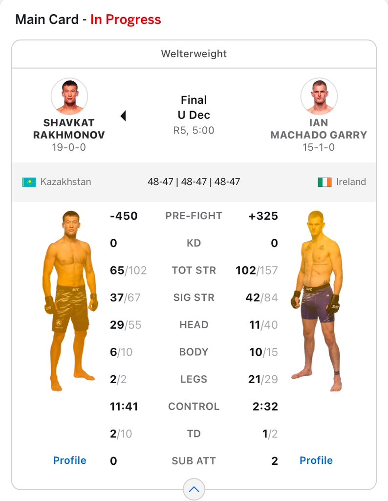 AllAbtTheBenGs's tweet photo. If another man can put you in this position and make you look like this without consent….AND out strike you…. then I’m sorry but you lost that fight.
#InstantRematch #Robbery #HorribleUnanimousDecision
#IanGarry #ShavkatRakhmonov
#UFC310 @ufc 👎🏼 https://t.co/aN9F1fnQKI
