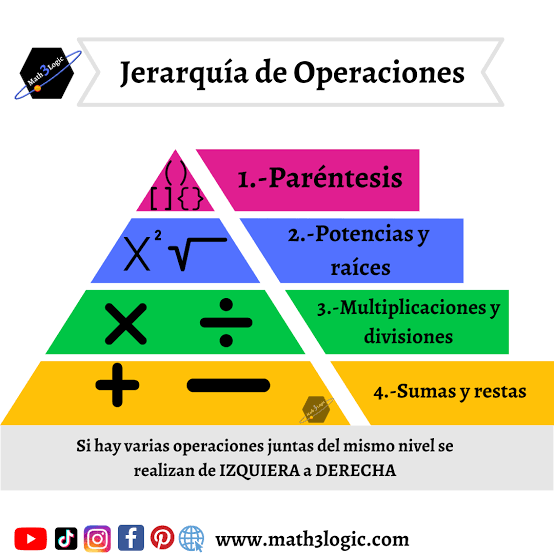 Ch1no_0002's tweet photo. @EnsedeCiencia Recordemos la jerarquía, primero es el paréntesis
8÷2(2+2)= x
Luego potencias y raíces, no hay aquí, vayamos con la multiplicación y división, primero la multiplicación
8÷2(4)= x
Luego la división
8÷8= 1

Y la X es el exponente que se busca, que yo sepa claro así me enseñaron xd https://t.co/kI09luc3Zo