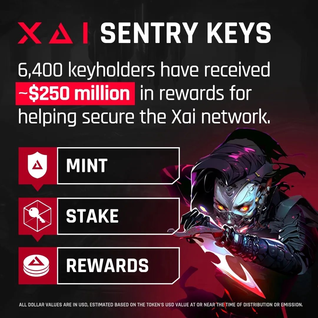 0xr1chie's tweet photo. XAI Sentry Key Satışı & Airdrop BattlePass💎 

Önceki satışında binlerce $$$ (10-12k$) kazandıran @XAI_GAMES yeni key satışı ve partnerler ile bir süreç başlattı

🪂+12 farklı projeden Airdrop alma imkanı sağlayacak. Ayrıca token Binance launchpool ile piyasa giriş yaptı.

➡️Tier 18 den giriş yapacağız. Kısaca bilgiler
🔸Mint price: 0.0143 eth (53$)
🔸Date: 14 Aralık 05:00 (sabah)
🔸Chain : ARB / ETH / SOL / POLYGON
📢Özel İndirim kodu : TR4
(%5 indirim)
XAI tararfında en önemli gözlemlerimden biri, komuniteyi sürekli olarak ödüllendiriyor olması.
Yeni Partner Projeler = Daha çok Airdrop gibi bir mekaniğin çalışabileceğini düşünüyorum

Sentry key bir airdrop battlepass gibi de çalışacak. Oyunların içinde yer aldıkça ekstra ödüller sağlayacak.

➡️Şimdi size geçen node sale sürecinden birkaç istatistik vereceğim
▫️ Satış fiyatı 0.406 eth olan node için, XAI tarafından yapılan airdrop ile beraber node başına ortalama 10-12k $ arasında bir geri dönüş yaptı. 
▫️ Ayrıca satılan anahtarların fiyatı da yükselerek 1.4 eth değerini gördü.

➡️ Bu airdrop avantajları neler?
 🔸15 Farklı Oyun Projesinden Airdrop
@ValeriaStudios başta olmak üzere diğer 14 farklı oyun projesinden airdrop alacağı açıklandı.
(Her projenin kendi içinde de ekstra airdrop kampanyaları devam ediyor. O süreçleri de takip ederek kazancımıı katlamayı planlıyorum)

Sentry Key bütün bu süreçte battlepass gibi görev yapacak ve oyunların içinde yer aldıkça ekstra ödüller sağlayacak.

🔸Sentry Key ve node çalıştırma
Alınan keyler node gibi devam edecek ve periyodik olarak ödüllerin claim edilmesine katkıda bulunacak. Ek olarak yeni projeler ile beraber ağın gelişmesi ve yoğunlaşması da daha çok ödüle kapı açacaktır diye düşünüyorum

Ayrıca anlık satış fiyatı olan 53$ ın aslında önceki node ile oransal olarak 1/100 e denk geldiğini belirteyim. Eski node sahibiyseniz 99 key airdrop alacaksınız

Burada kişisel araştırmalarımı ve gördüğüm fırsatı sizinle paylaştım. Kendi araştırmanızı da yapmayı ihmal etmeyin🙌

Bu satış sürecinde sizler için işbirliği yapıp, katılmak isteyenler için %5 indirim kodu getirdik.