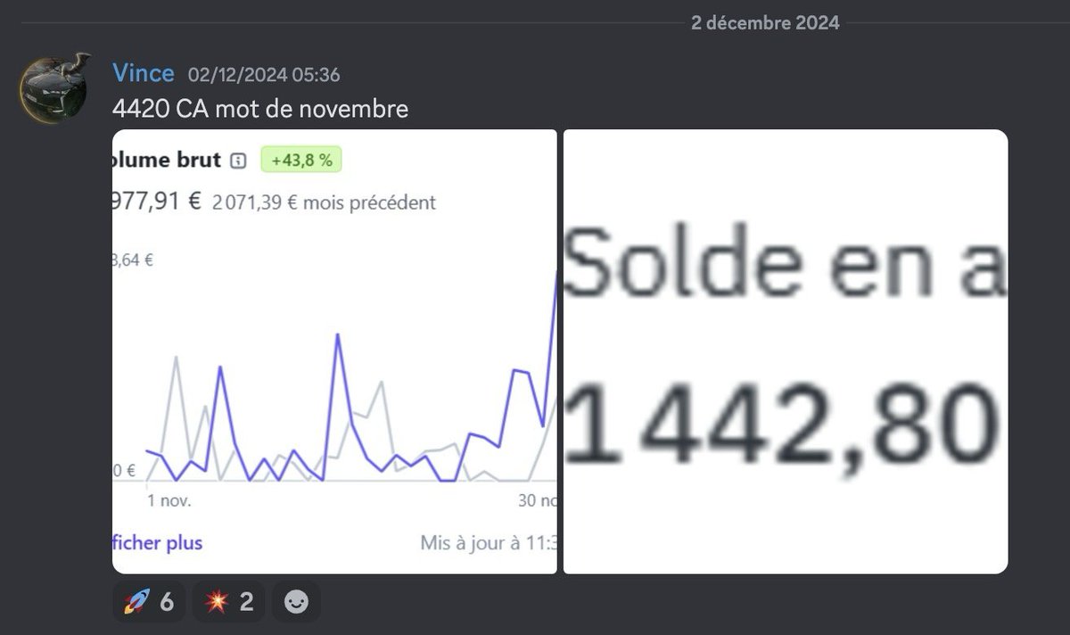 GokuderaO's tweet photo. Les gens dans Ecom Invader, ont renta x100 la forma depuis longtemps. De beaux résultats durant ce Q4.
 
Des sites SEO qui prennent également de la valeur pour aller chercher les beaux exit, bref une forma de qualité ça donne ça, on continue le boulot https://t.co/NsgUbjBwdc