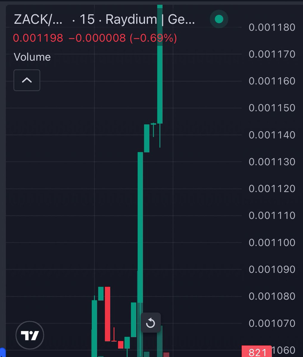 DandKTrades's tweet photo. @MrZackMorris $ZACK COIN on Sol up 10% this-morningโฆLFG to 100%+ growth today!!๐๐๐ฐ
#StackinZacks @MrZackMorris @milkyfilky https://t.co/h3Z2DeXxrJ