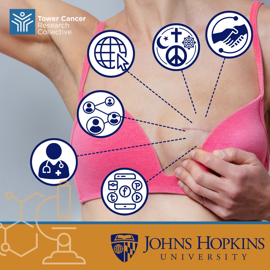 TowerCancer's tweet image. 🔬Johns Hopkins is currently recruiting participants for a study around information seeking and decision making for patients undergoing breast reconstruction. For more information on this study, or to join, please visit our website: towercancer.org/tcrc-studies/
#johnshopkins #tcrc