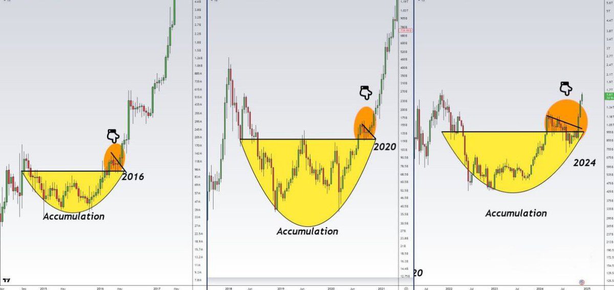 rsalamoon1's tweet photo. Alt coin Season

#Altcoins #Crypto #cryptocurrency #cryptotrading #Bitcoin #بتكوين #عملات_رقمية https://t.co/BN9EPpKRky