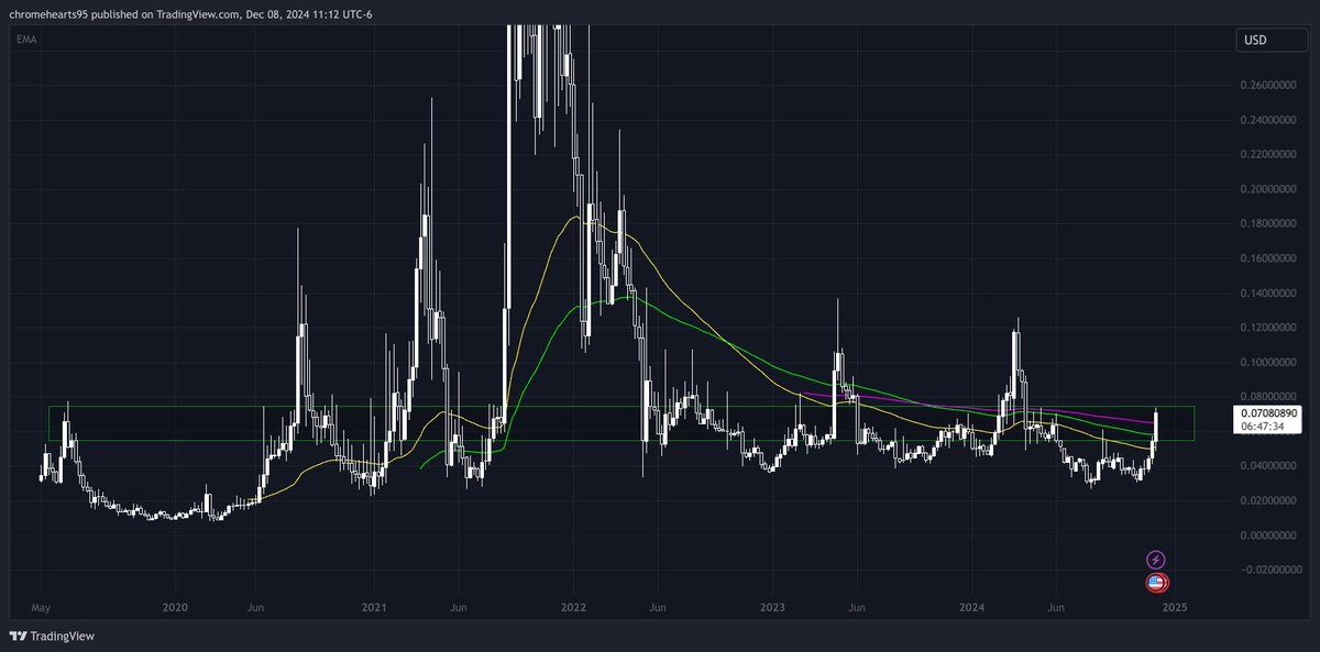 alright now 👀 $IDEX