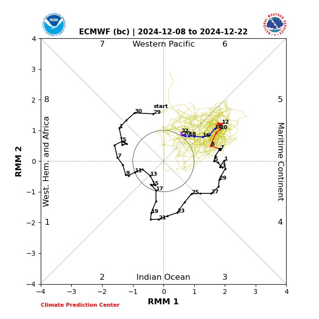 Tamil Nadu Weatherman tweet media