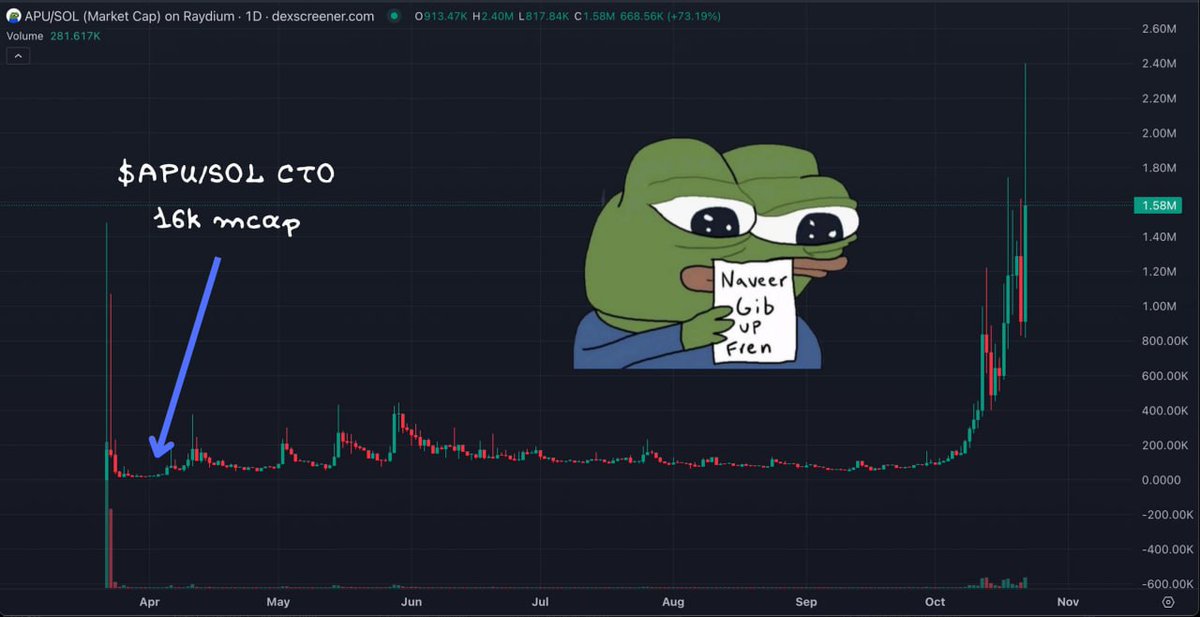 <a href="/free_electron0/">Free</a> Never stop, never fade—#APU/SOL meme coin is here to stay💚

We’ve come from the bottom and are rising stronger every day🚀

CA- ECutGg12PNhqhkvnH1s1FcuXgCDzKDNhSf5aLtANioR7

<a href="/ApuSolFrens/">Apu Apustaja SOL</a>