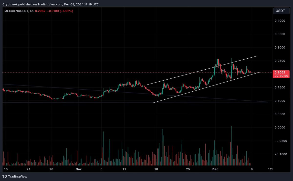 Cryptgeek_'s tweet photo. $LNQ | @linq_ai 

I've been making a DCA of $LNQ at $0.15 – $0.22 region. I strongly believe that's an opportunity we'd not see for long. 

Similar AI projects are already sending hard. @linq_ai just did a revamp of their website. Attention is gradually coming & you just know the breakout is imminent. Breakout ➡️ ATH ➡️ Price discovery. 🔄Written in the stars. ⏳

Patience. 🤝🏼