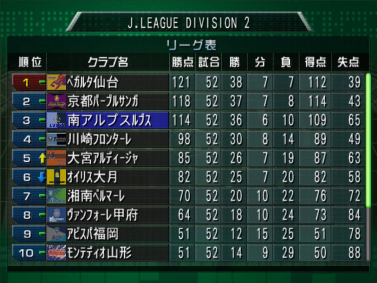 一年目たまにあるやつ

#サカつくあるある