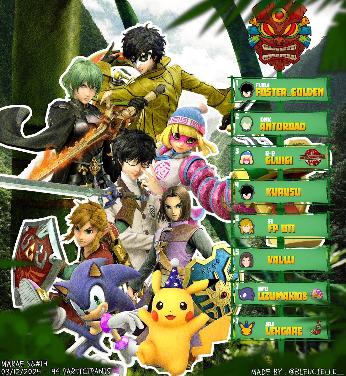 MaraeWeekly's tweet photo. 🐍 Marae - TOP 8 S6#14 🐍

1er : @FosterGolden6 
2ème : Antoroad
3ème : @GluigiRB 
4ème : Kurusu
5ème : @oti_krasniqi &amp; @Vallu111 
7ème : @romeodeinternet &amp; @LeHgare 

🐍 Marae Amateurs - TOP 4 🐍

1er : @Mauch2204 
2ème : @RatonUltimate 
3ème : @Bolonieze_SSBU 

#MaraeWeekly🐍 https://t.co/l3itNYll3P