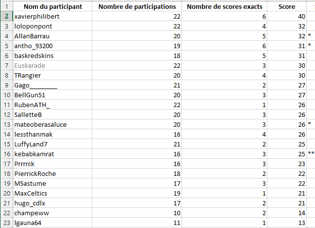 Athletic Club FR tweet media