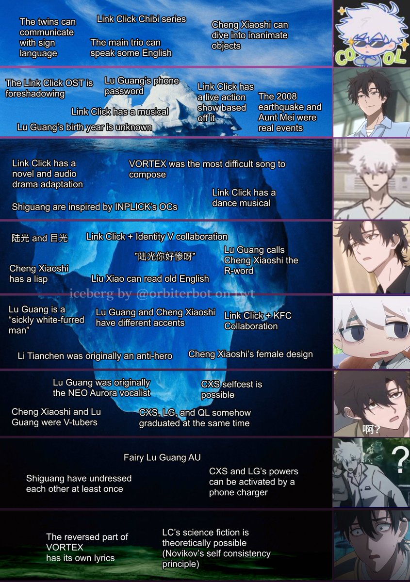 I FINISHED THE LINK CLICK ICEBERG!!!
I tried to include everything I could think of, and this is all mostly factual information, not theories. (I could make another iceberg for theories..)