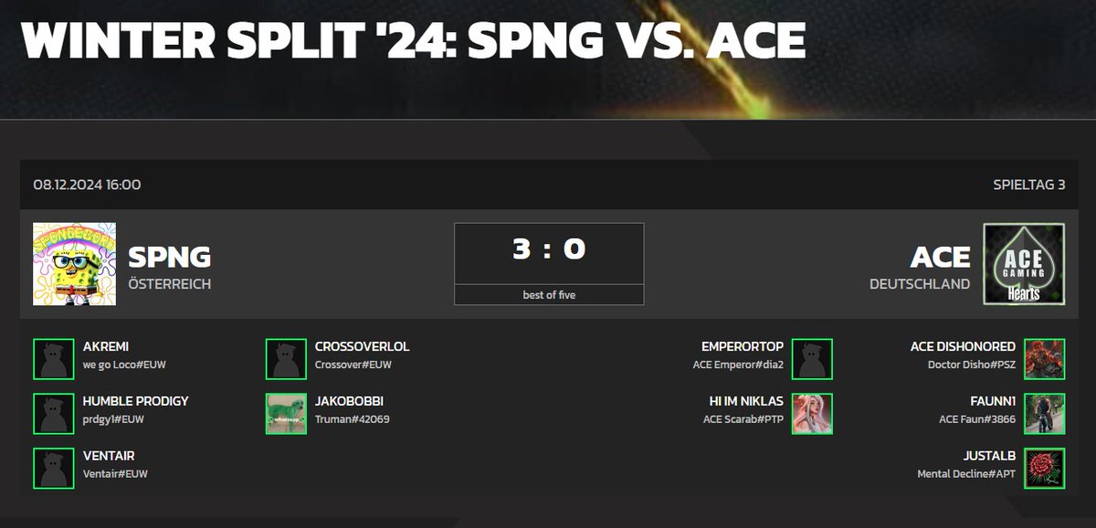 ‼️ AUFSTIEG IN DIE 3. LIGA ‼️

We did it! 💪 GGWP an <a href="/acegamingde/">AceGaming</a>!

Vielen Dank auch an alle Fans, die uns durch die Saison begleitet und unterstützt habt! 💛💛

#Spongecord 🧽
