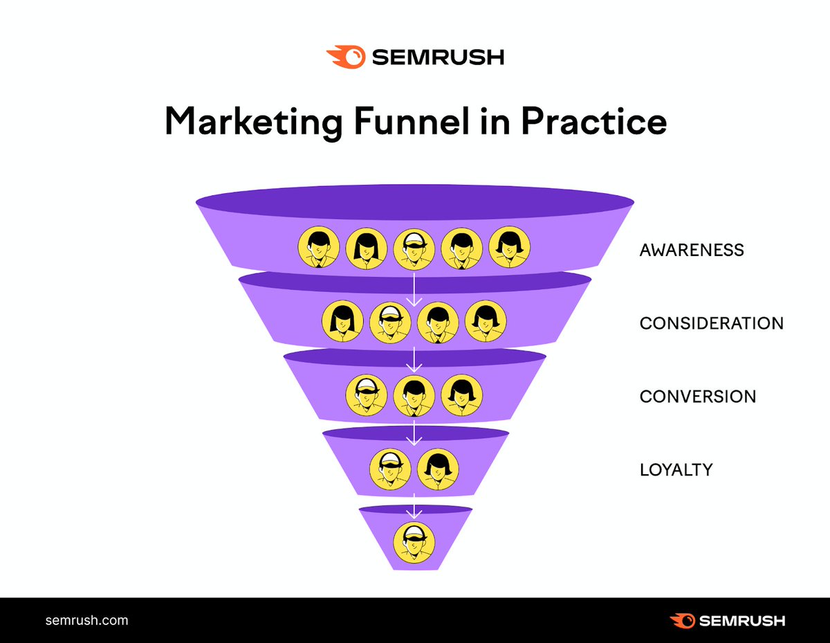 semrush tweet picture