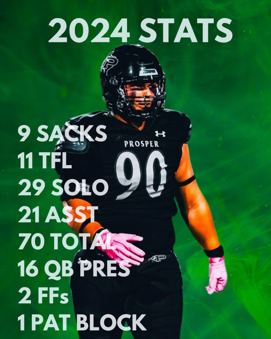 Jake Johnson (@jake_johnson_) on Twitter photo Junior year stats from 11 games!@Dlem59 <a href="/Coach_Hill2/">Malcolm Hill</a> <a href="/ProsperEaglesFB/">Prosper Eagles FB</a> <a href="/ProsperRecruits/">ProsperFB_Recruits</a> <a href="/FCRecruits/">First Choice Recruiting</a> Junior year stats from 11 games!@Dlem59 <a href="/Coach_Hill2/">Malcolm Hill</a> <a href="/ProsperEaglesFB/">Prosper Eagles FB</a> <a href="/ProsperRecruits/">ProsperFB_Recruits</a> <a href="/FCRecruits/">First Choice Recruiting</a>