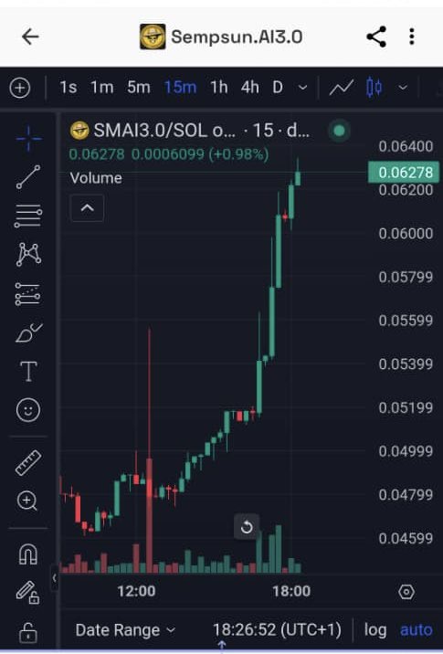 adaora_crypto's tweet photo. I called this at 300k market cap
Now let’s go to the real moon
Lfg 🔥🔥🔥
https://t.co/23RvvGUqa4
Bullish on $Sempsun.Ai3.0 https://t.co/hyyJC8eTSx